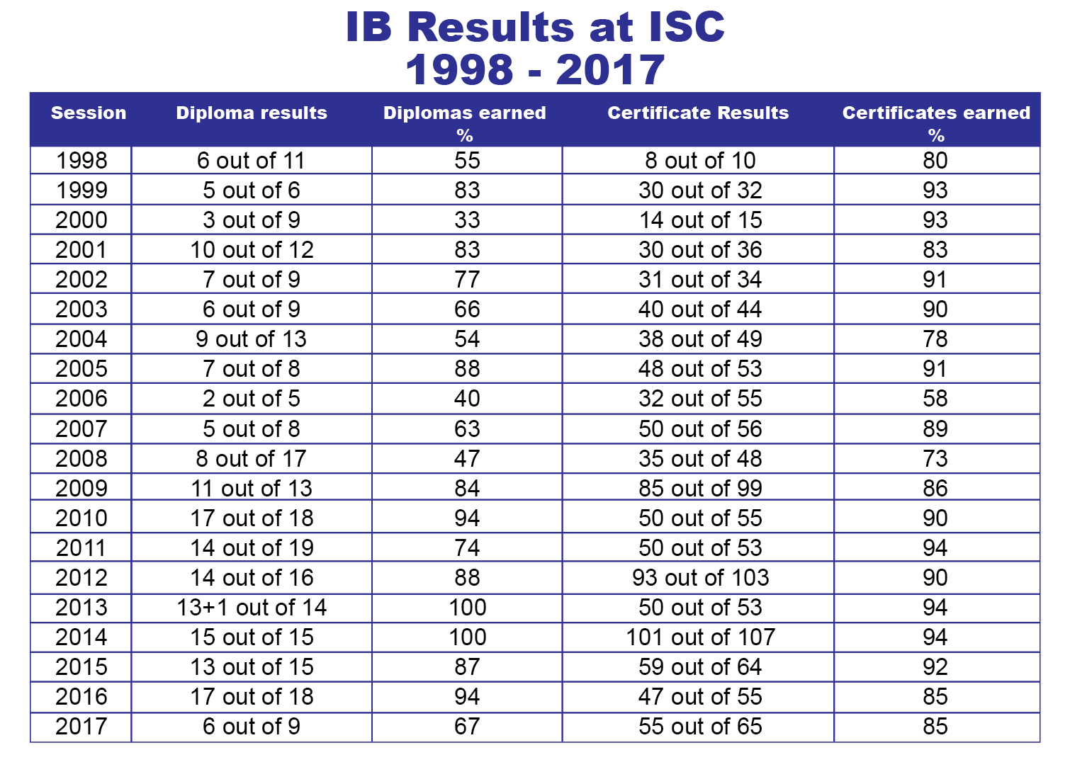 When Are Ib Results Released 2024 Amber Bettina
